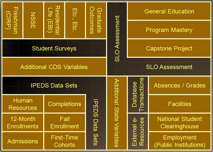 Building the Institutional Research Infrastructure for Scientific Research in Higher Education