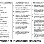 Outsourcing Student Success | Figure 2