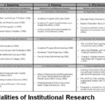 Outsourcing Student Success | Figure 3