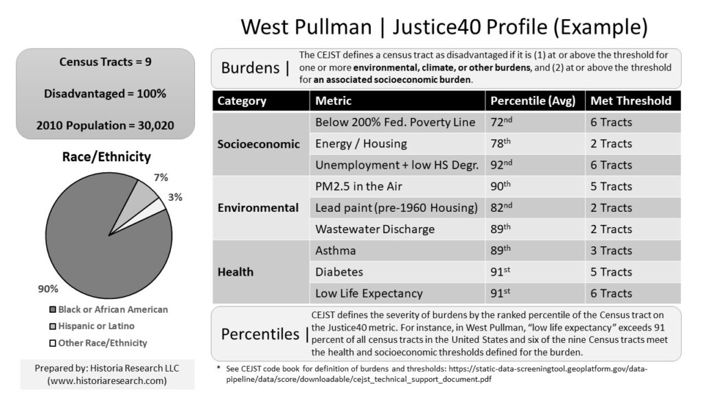 Example Data on Burdens of Disadvantaged Communities - West Pullman, Chicago