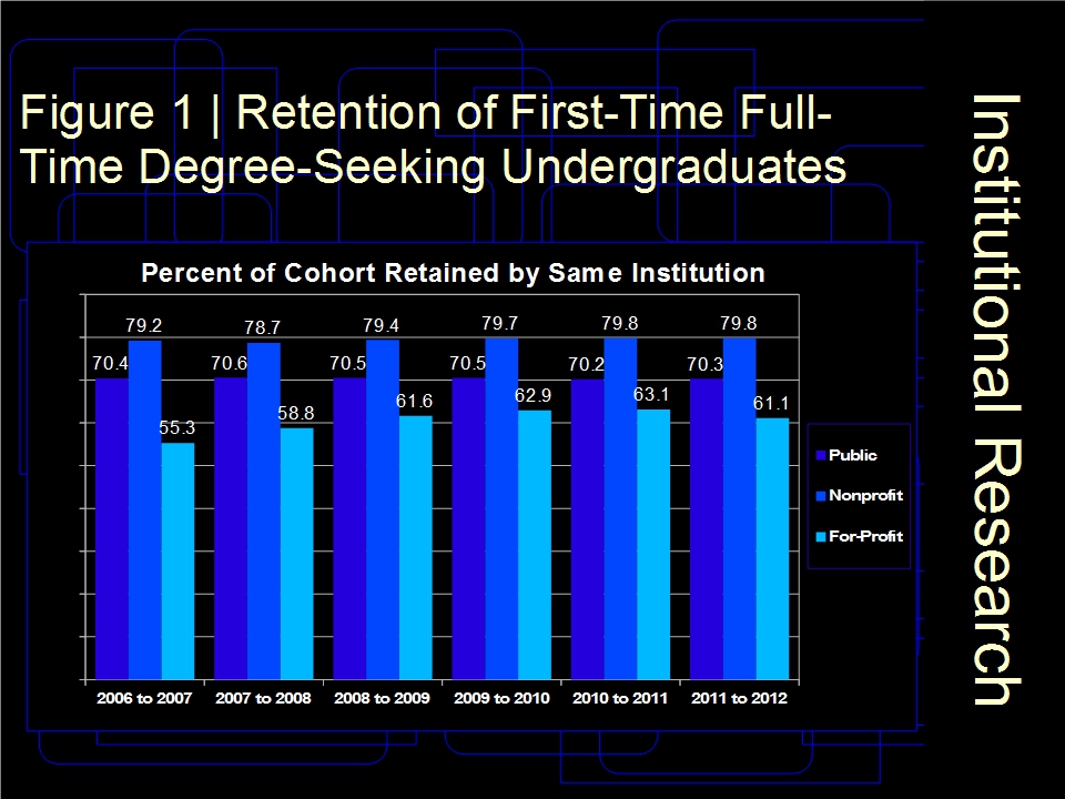 Retention of First-Time Full-Time Degree-Seeking Undergraduates