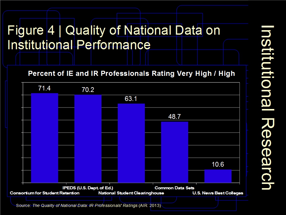 Quality of National Data on Institutional Performance: IR Professionals' Ratings