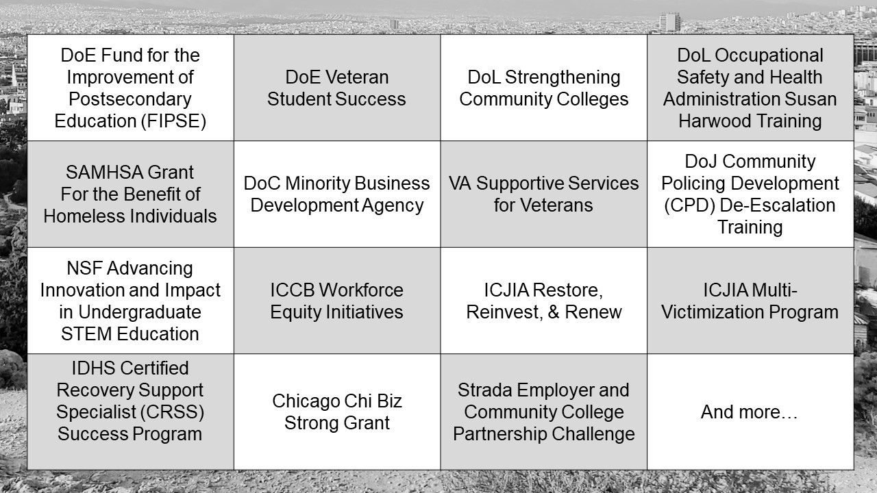 Grant Purpose | Funding Program